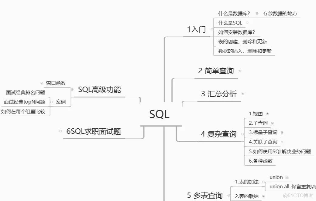 瘦了10斤，然后拿到了大厂offer_职场分析_03