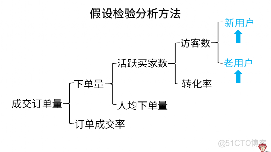 拼多多面试题：销量下降，怎么办？_拼多多面试题_10