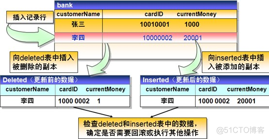 SQLServer 触发器_SQL教程_08