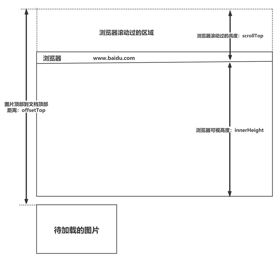 前端面试题之CSS篇_CSS_05