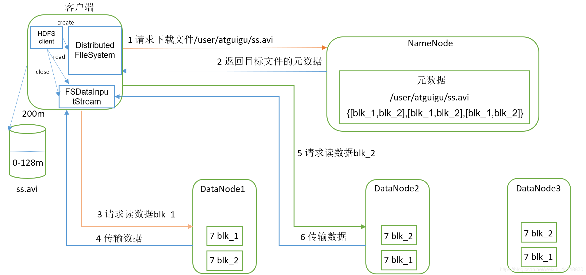 大数据面试杀招——Hadoop高频考点，正在刷新你的认知！_Hadoop_03