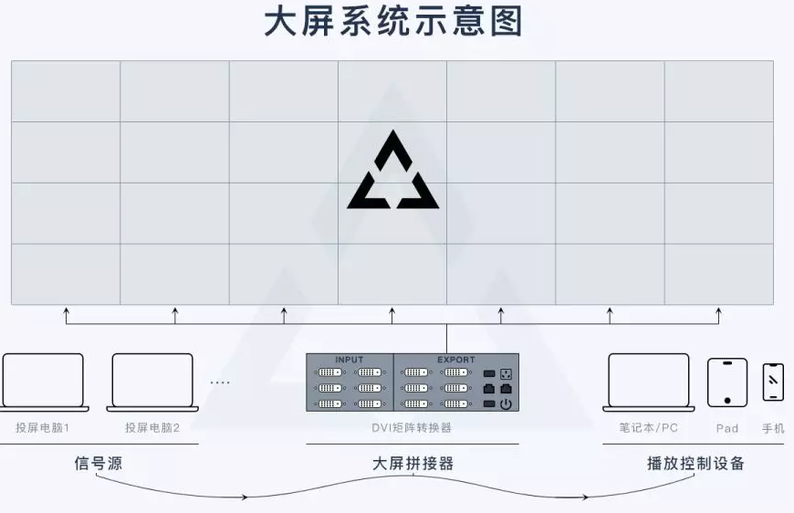 整理可视化大屏设计教程与相关资源，大屏设计，可视化_数据可视化_08