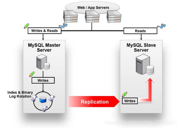 MySQL集群之MyCat_Mysql教程_06