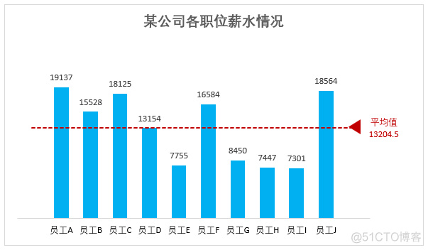 1分钟教你玩转组合图表_表格数据分析_02