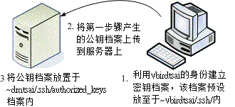 SSH远程连接服务器_服务器_07