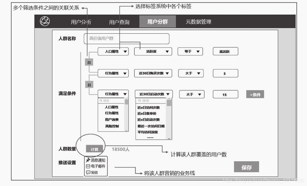 用户画像 | 标签数据存储之Elasticsearch真实应用_Elasticsearch_08