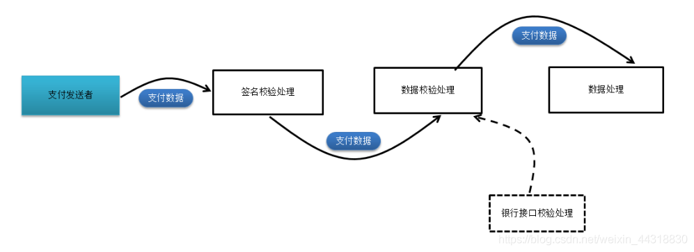 scala快速入门系列【特质】_框架_16