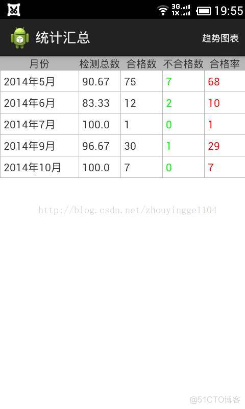 ListView 一半界面始终处于加载中_系统运维_02