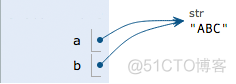 【Python入门学习笔记】一、Python基础_Python_19