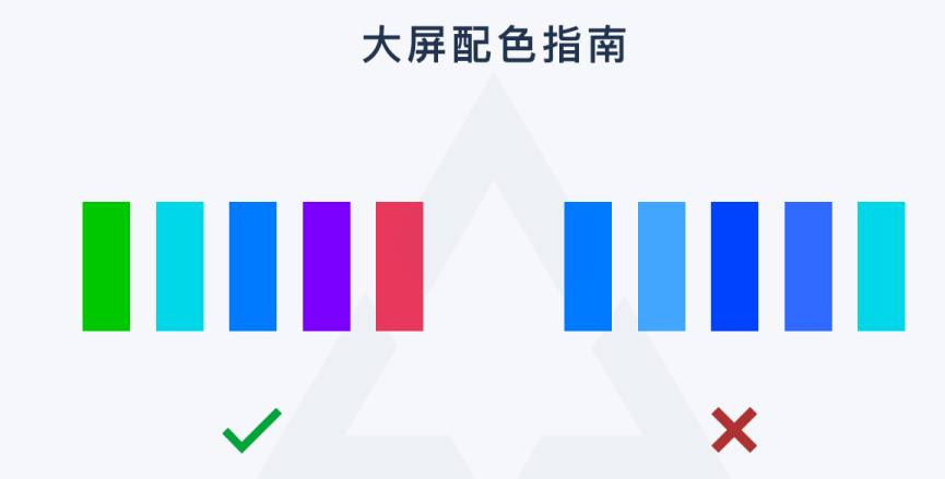 整理可视化大屏设计教程与相关资源，大屏设计，可视化_基础_13