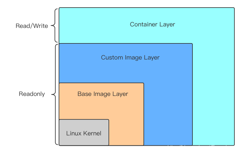 深入理解Docker_Docker学习_06