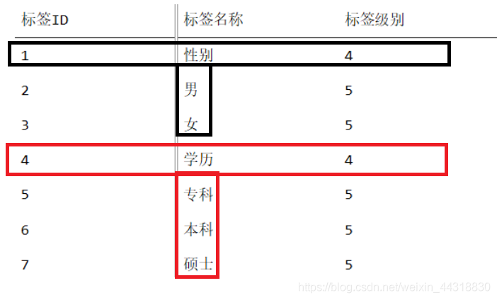 一文让你彻底明白，到底什么是用户画像?_大数据_17