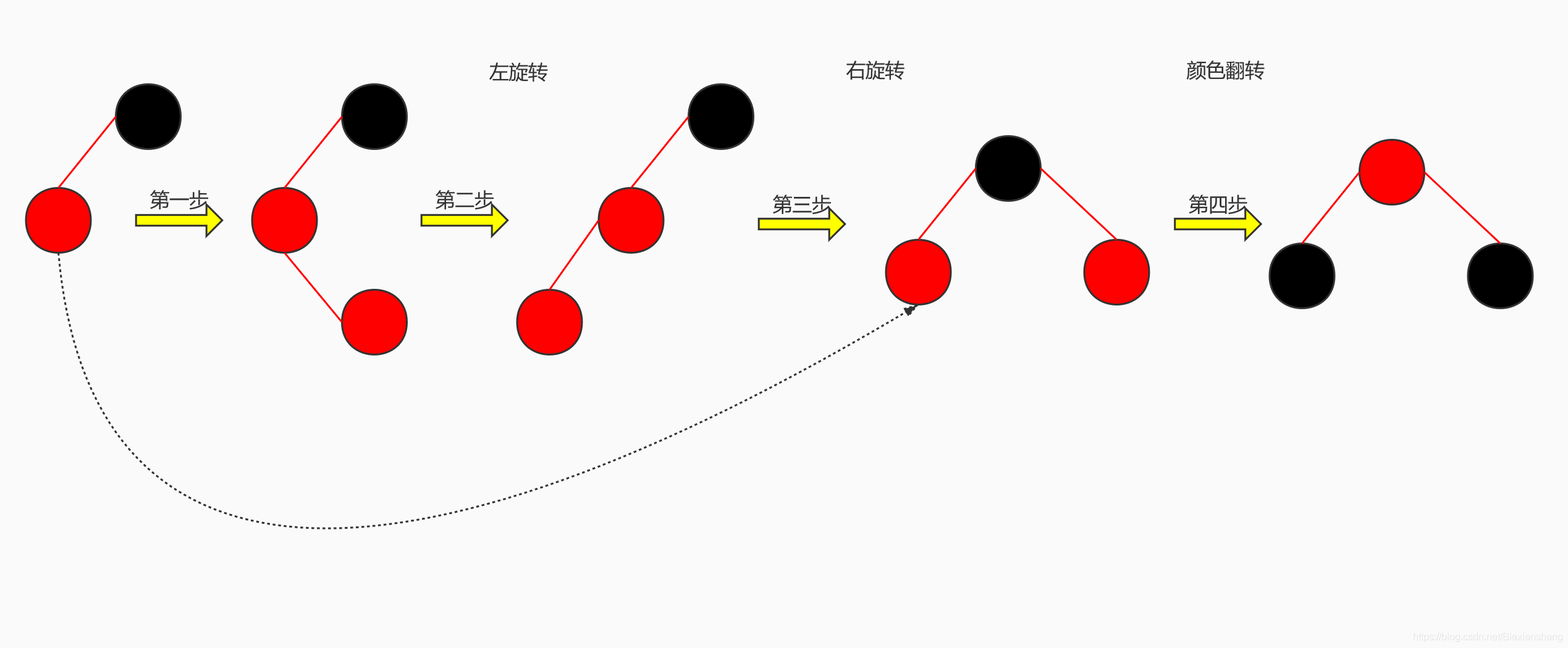 数据结构之红黑树_java_55