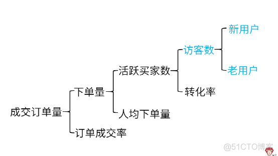 拼多多面试题：销量下降，怎么办？_拼多多面试题_06