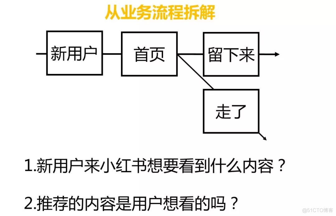 如何从多个角度分析问题？_数据分析_12