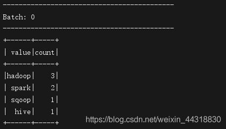 看了这篇博客，你还敢说不会Structured Streaming？_数据分析_10