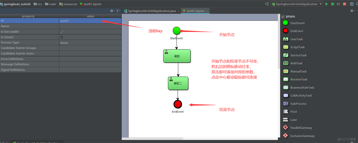 springboot整合activiti_Java、Spring_02