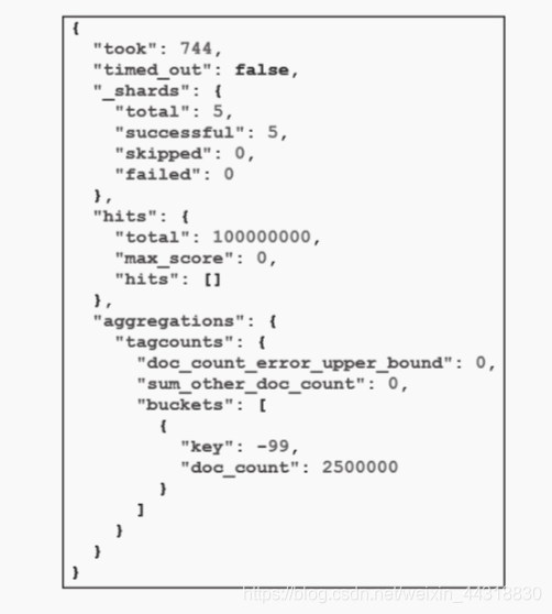 用户画像 | 标签数据存储之Elasticsearch真实应用_Elasticsearch_04