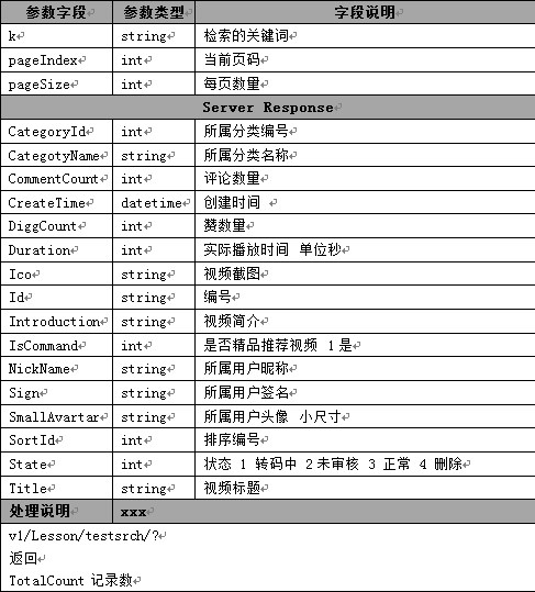 测试思想-集成测试 关于接口测试 Part 2_软件测试