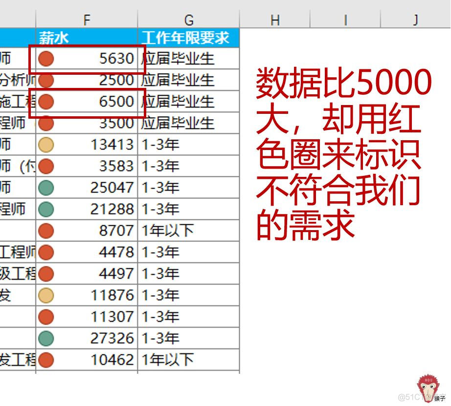 如何使复杂的数据一目了然？_表格数据分析_15