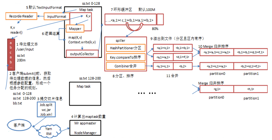 Hadoop Mapreduce 工作机制_Hadoop_05