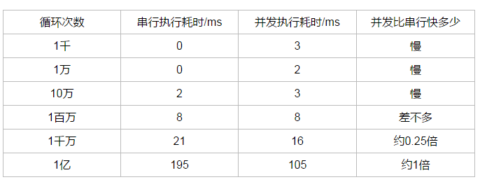 Java 面试知识点解析(二)——高并发编程篇_java_02