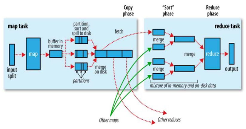 Hadoop Mapreduce 工作机制_Hadoop_12