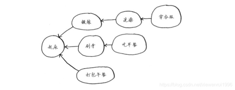 图解算法系列笔记（二）_算法_04