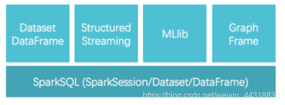 看了这篇博客，你还敢说不会Structured Streaming？_数据分析_05