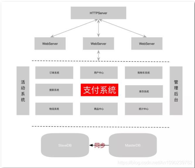 支付系统_支付系统