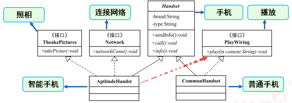 java 对象给对象赋值_java对象默认hashcode_java对象持久化