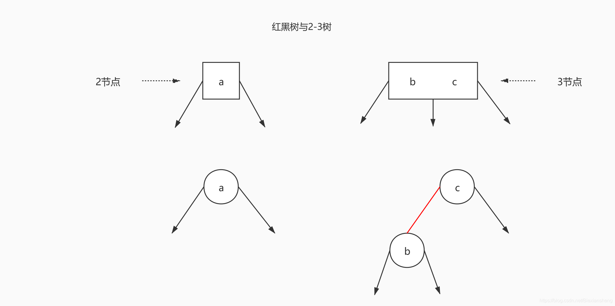 数据结构之红黑树_数据结构_16