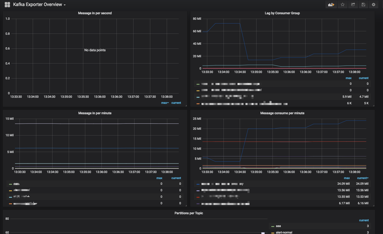 prometheus-grafana-kafka-exporter-kafka-51cto-prometheus-kafka