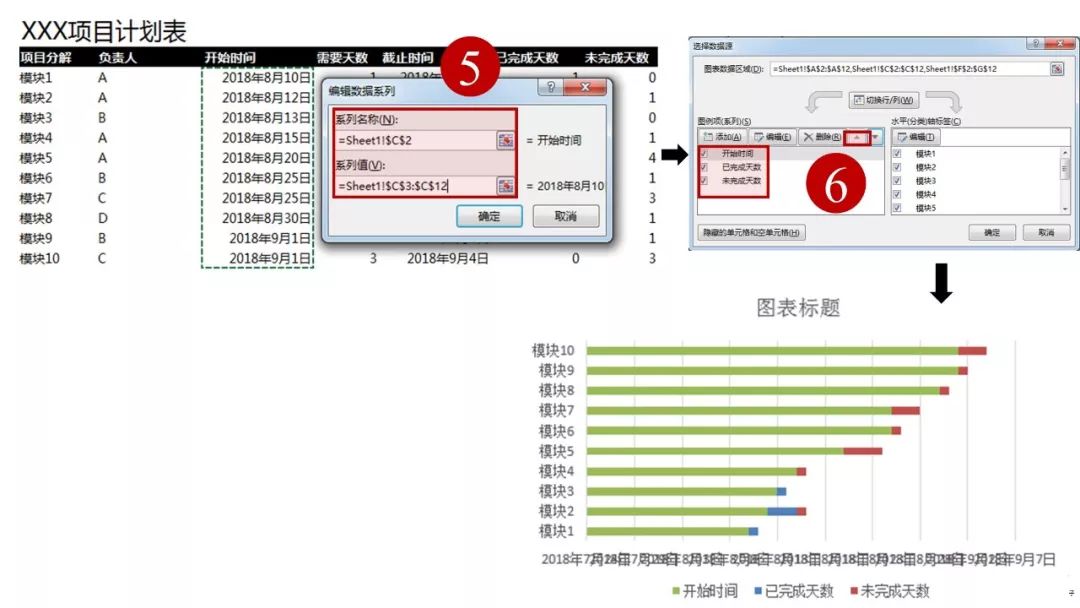 如何使用Excel管理项目？_表格数据分析_07