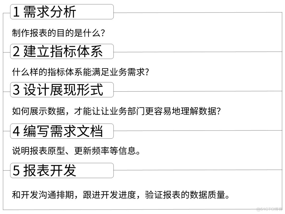 如何设计报表？_自动化表格_04