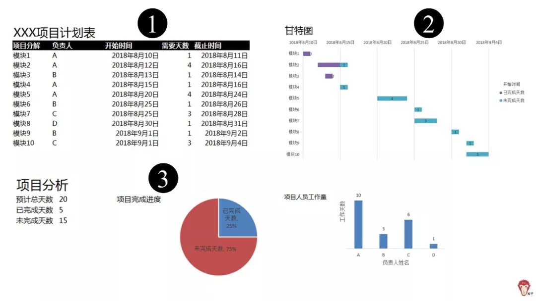 如何使用Excel管理项目？_表格数据分析_03