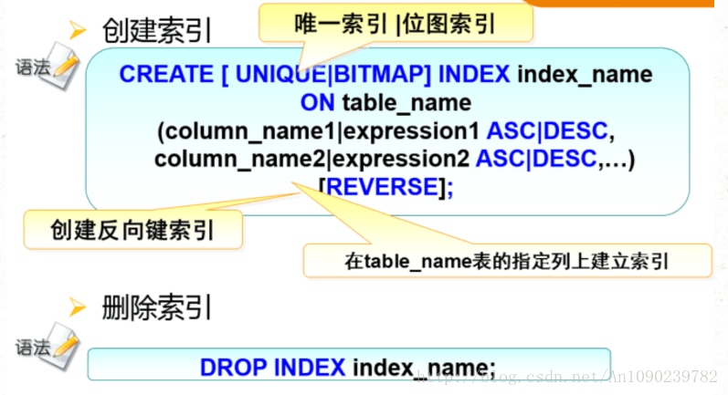 数据库对象——触发器、索引_数据库_04