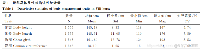 遗传评估分析之模板文章_数据分析_08