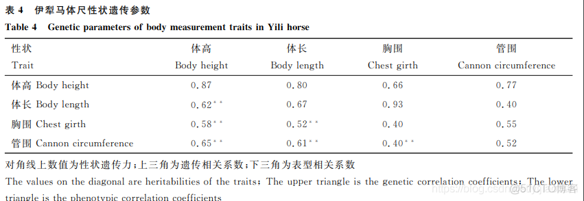 遗传评估分析之模板文章_数据分析_11