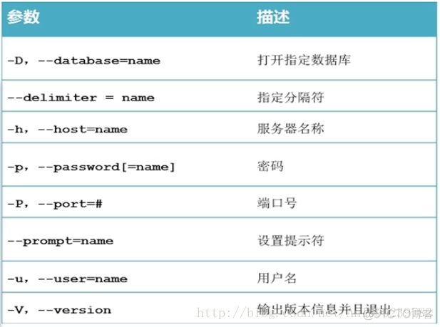 MySQL按照(windows)及常用命令_数据库