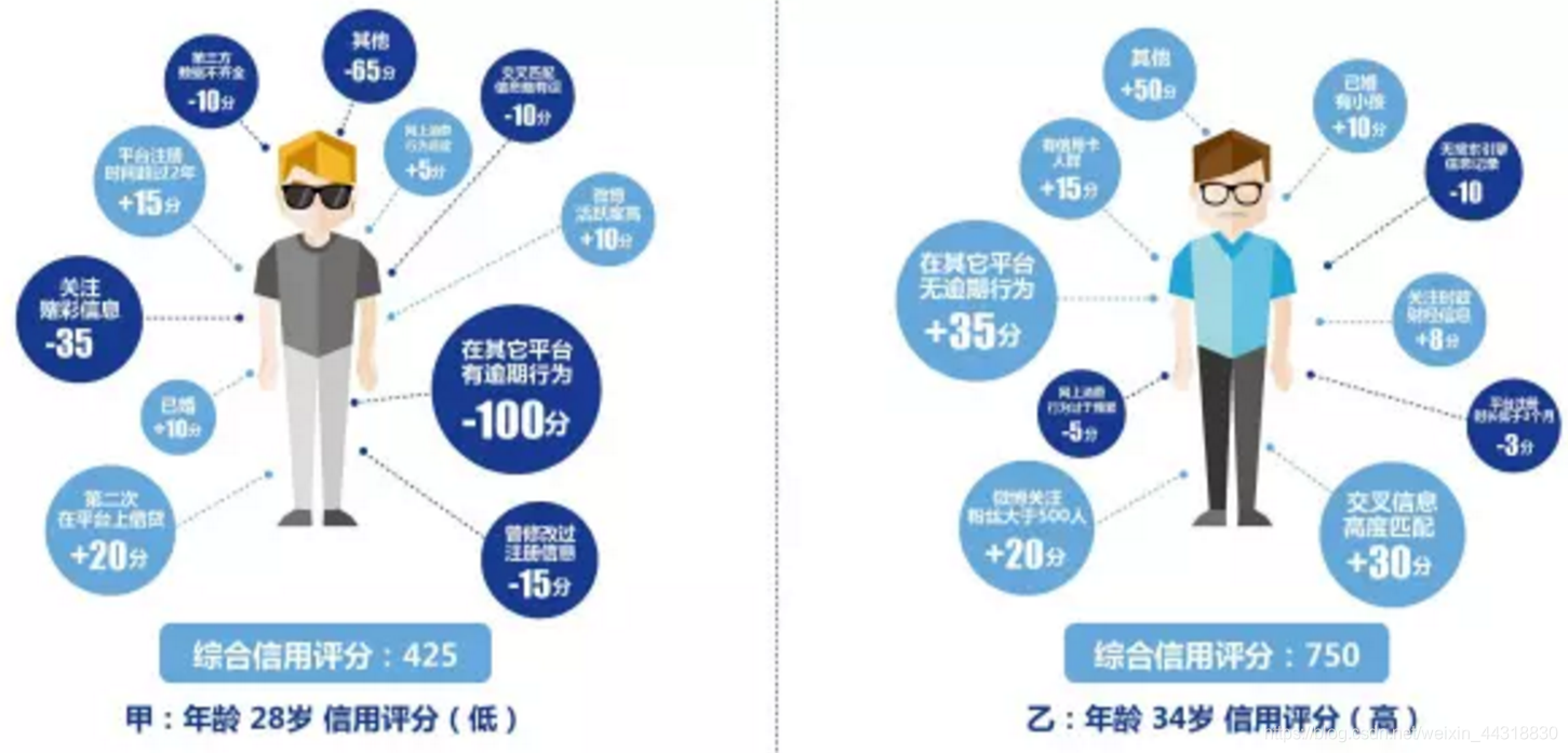 一文让你彻底明白，到底什么是用户画像?_大数据_10