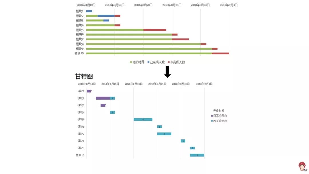 如何使用Excel管理项目？_表格数据分析_10