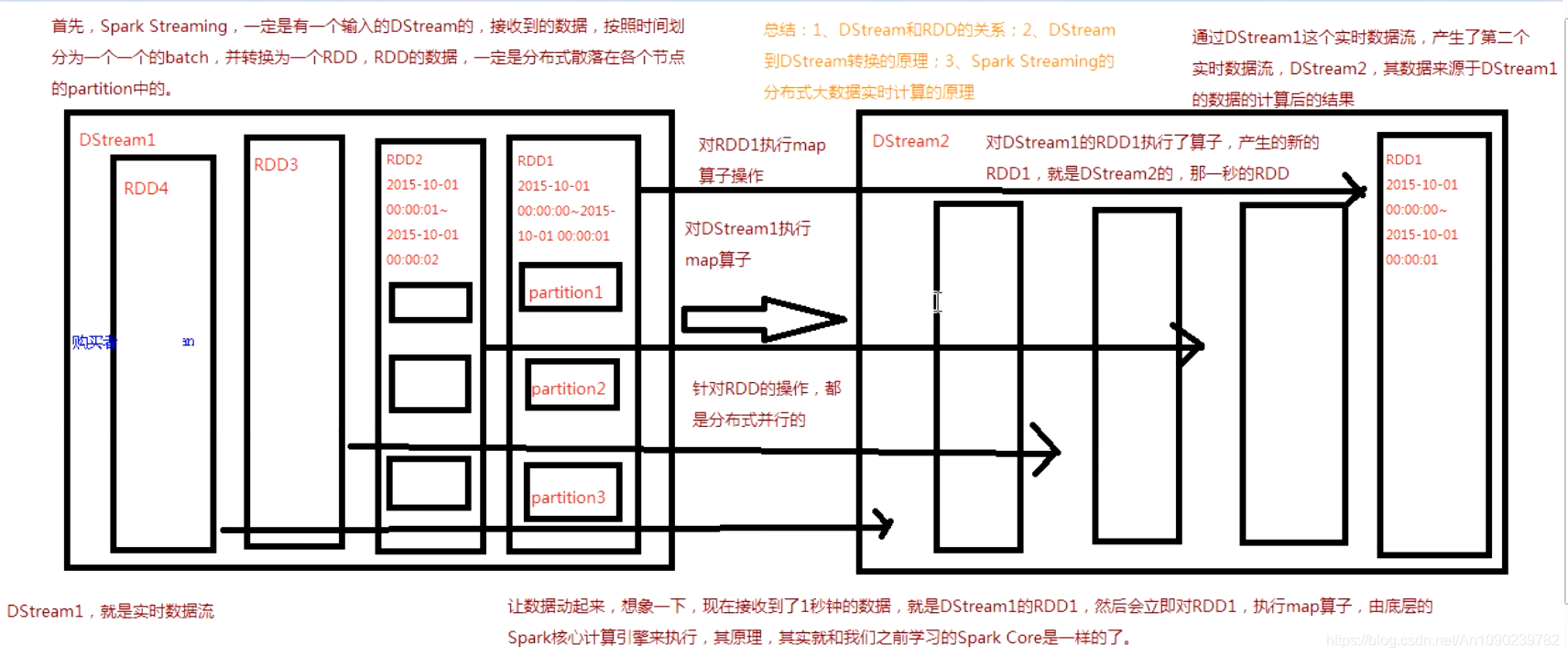 Spark Straming，Spark Streaming与Storm的对比分析_Spark教程_07