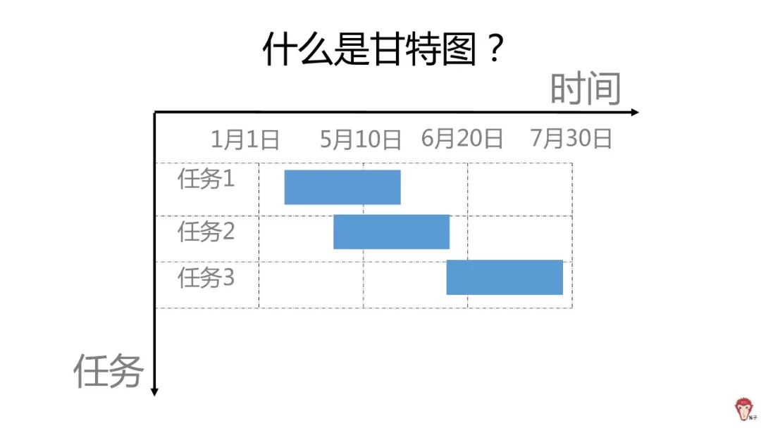 如何使用Excel管理项目？_表格数据分析_02