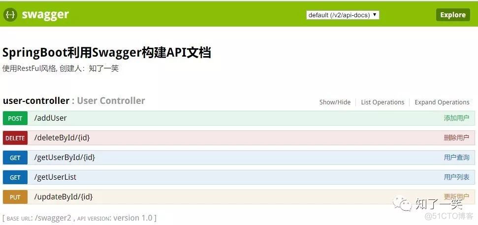 （五）整合 Swagger2 ,构建接口管理界面_java基础