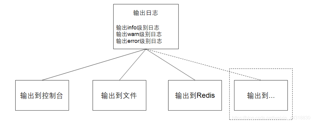 scala快速入门系列【特质】_scala教程_09