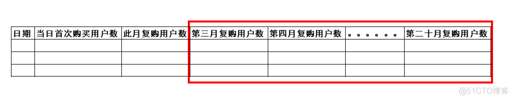 教育行业案例：如何分析​复购用户？_自动化表格_10