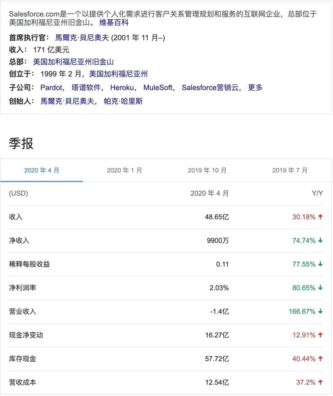 Salesforce 超越 Oracle：四十年的甲骨文和二十岁的SaaS之王_Java_04