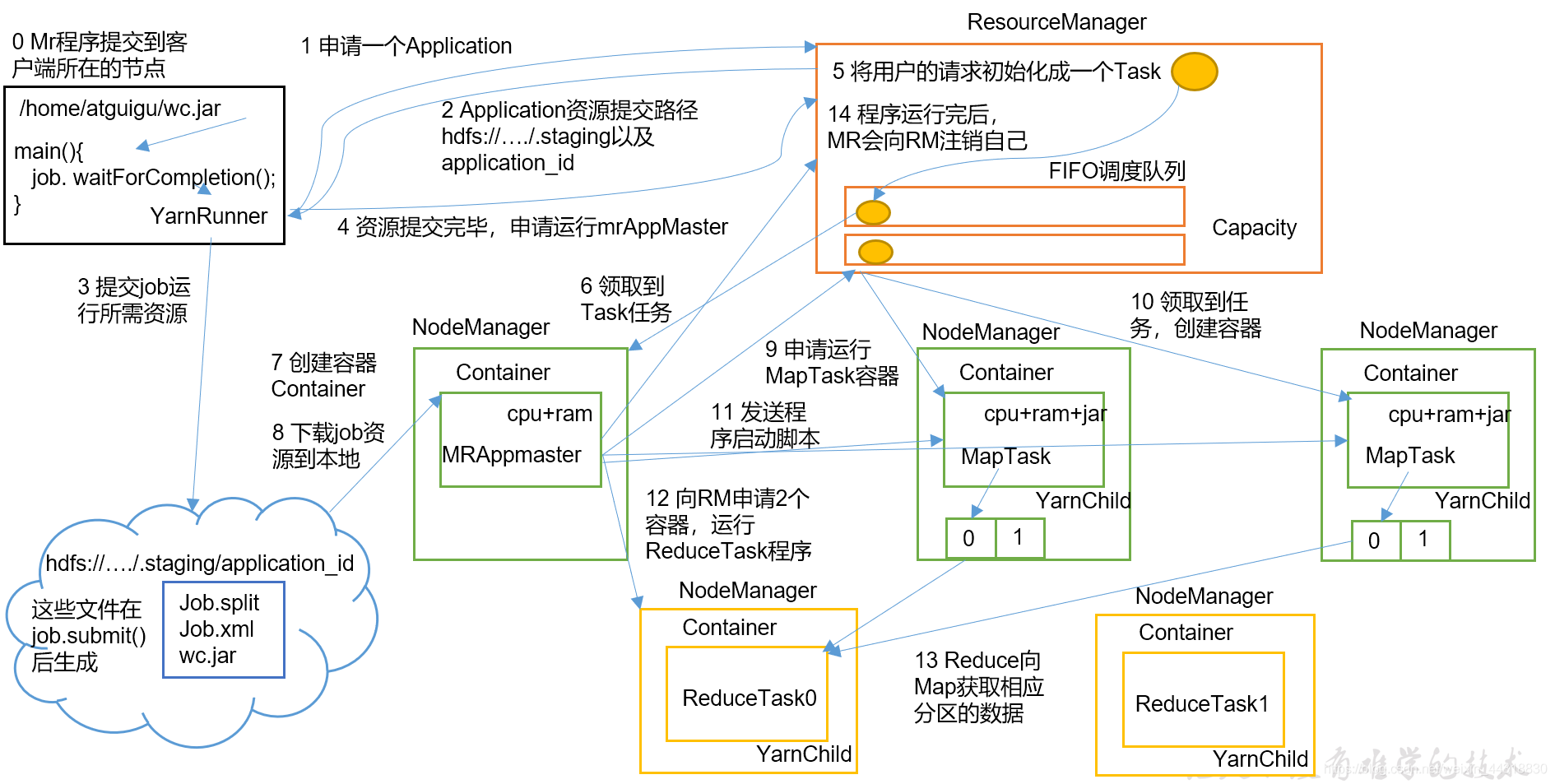 大数据面试杀招——Hadoop高频考点，正在刷新你的认知！_Hadoop_08