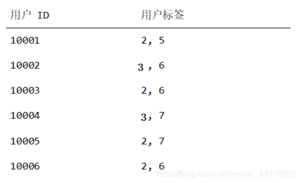 一文让你彻底明白，到底什么是用户画像?_大数据_18